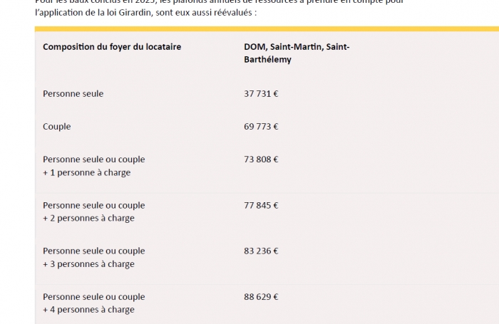 Appartement T2 neuf non meublé avec belle vue mer dans une petite résidence de standing avec piscine.