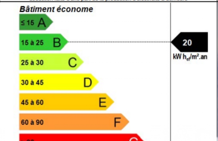 Vente Immeuble 141m&sup2; Trois Rivières
