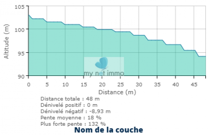 Belle parcelle 1218 m2