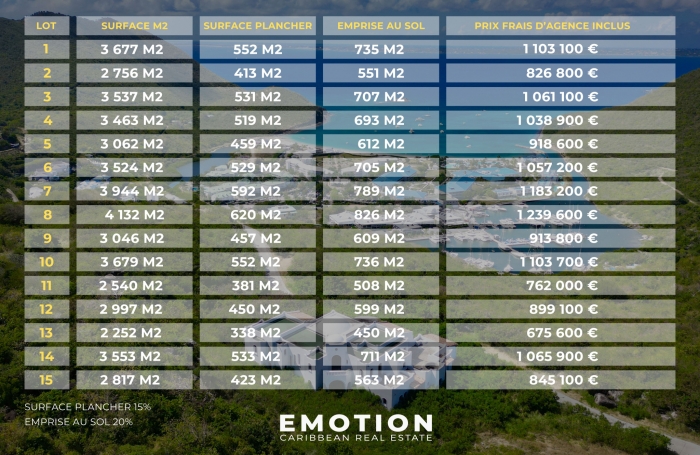 15 terrains vue mer - ANSE MARCEL